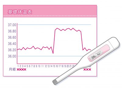 基礎体温がガタガタで心配です 菊池レディースクリニック