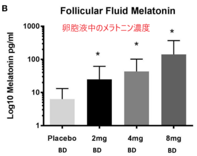 メラトニンとアルコールを組み合わせてはいけない理由